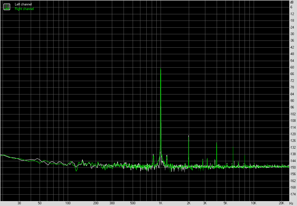 Spectrum graph